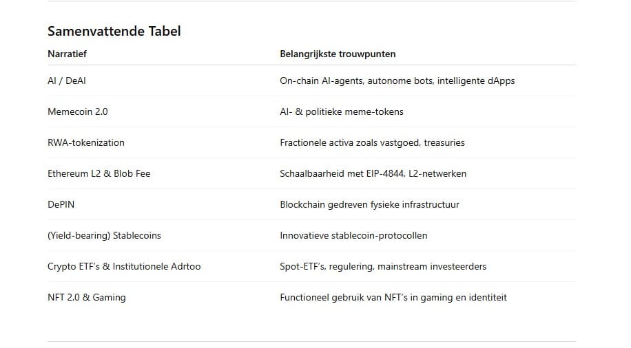 ChatGPT brengt crypto narratieven in beeld