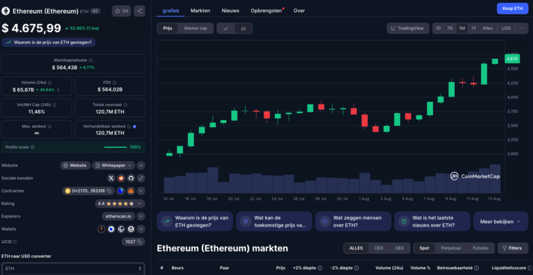 Scherm met Ethereum koersgrafiek van de laatste maand, groene kaarsen richting $4.676, volumebalken onderaan en statistieken zoals marktkapitalisatie en aanbod.