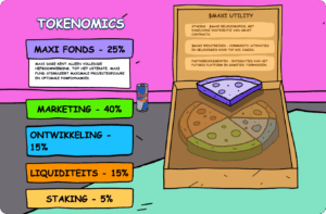 Maxi Doge beste cryptomunten op de korte termijn