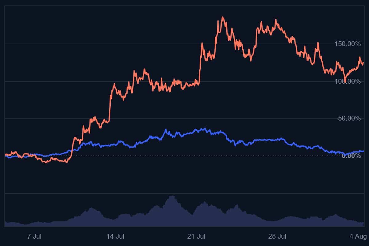 Shiba Inu koers vormt bullish patroon - uitbraak naar $0,000020?