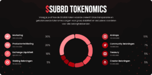 SUBBD beste cryptomunten korte termijn 2025
