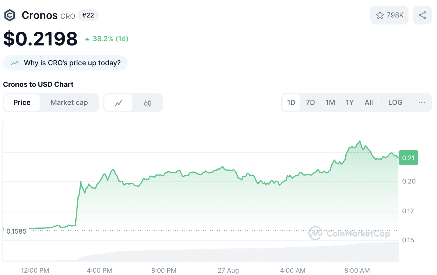 Trump Media en Crypto.com lanceren crypto treasury met miljarden