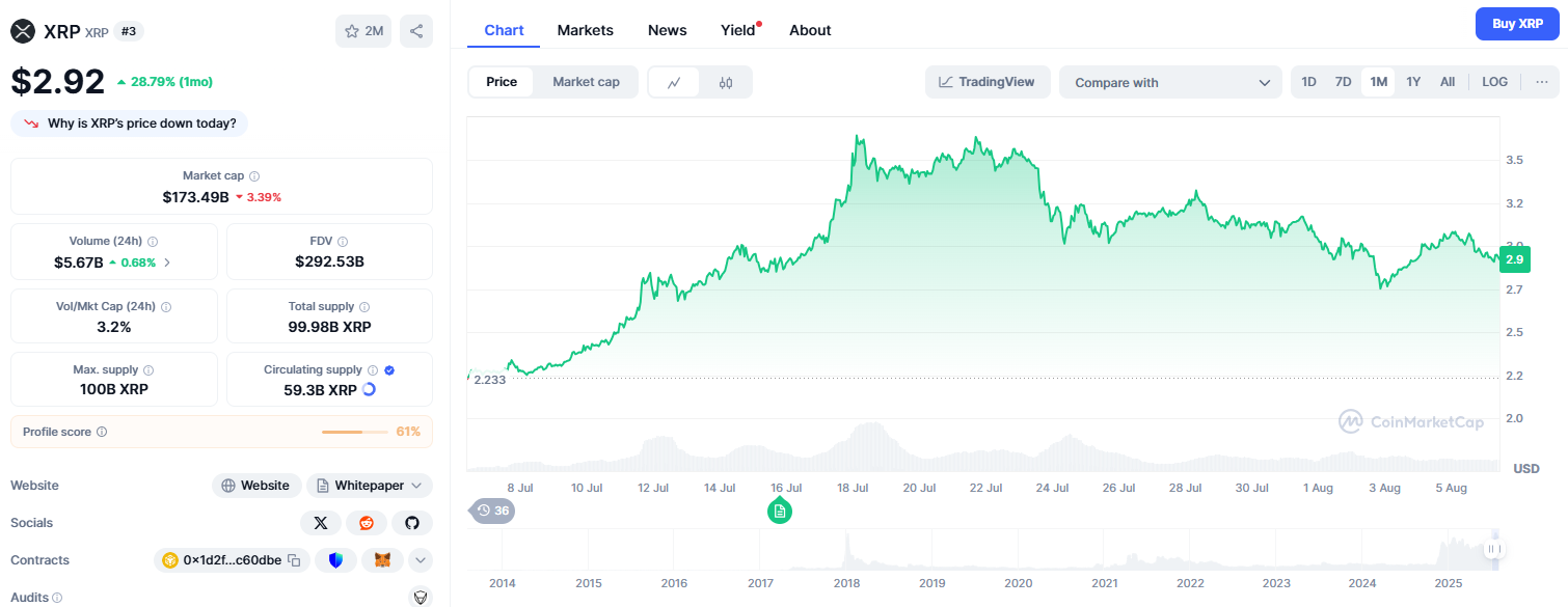 Ripple koers verwachting nu GENIUS act goedgekeurd is