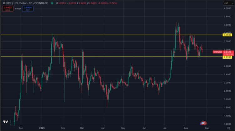 Ripple koers voorspelling van $12.50 in 2028 volgens Standard Chartered met kans dat XRP groter wordt dan Ethereum.