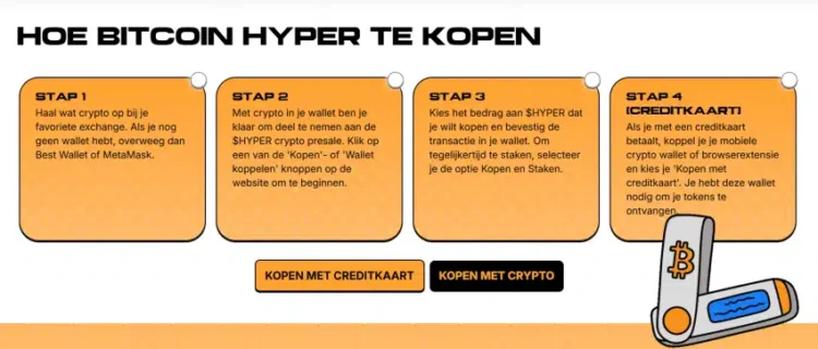 bitcoin hyper hoe te kopen