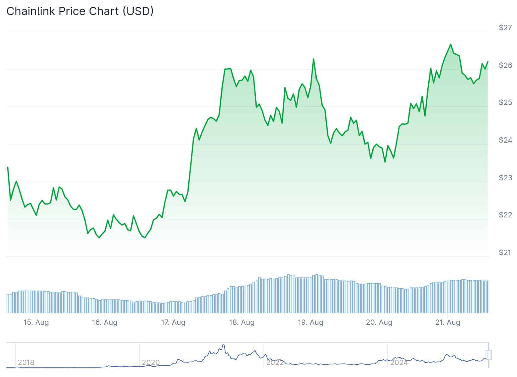 Chainlink op weg naar $100? LINK wordt de opvolger van XRP