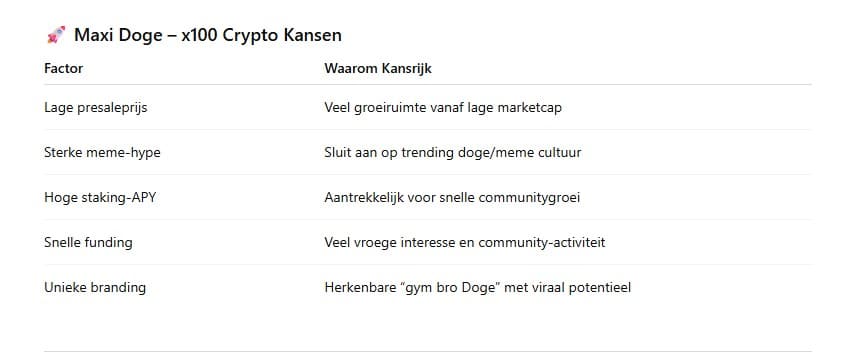 maxi doge chatgpt 100x crypto