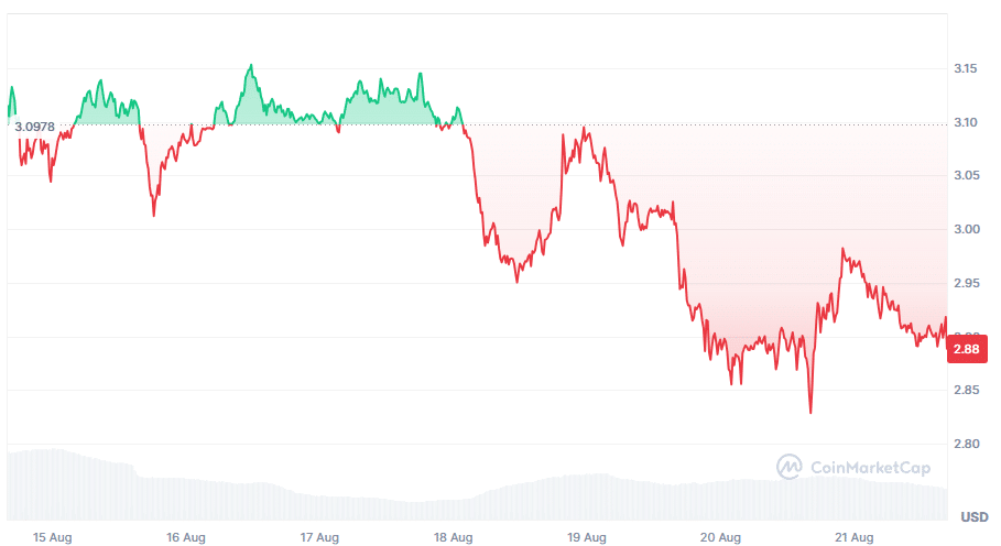 ripple koers verwachting