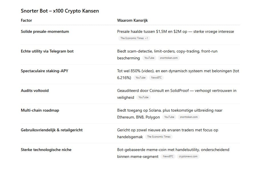 snorter bot potentie chatgpt