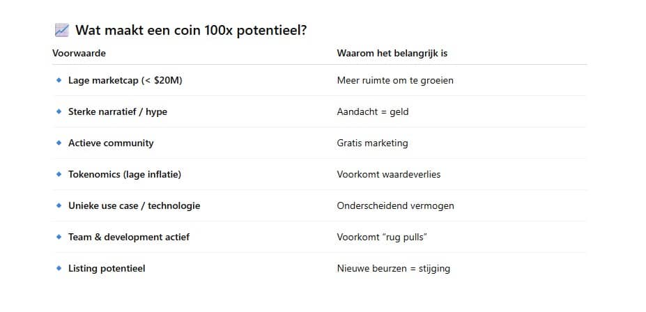 welke crypto heeft x100 potentieel