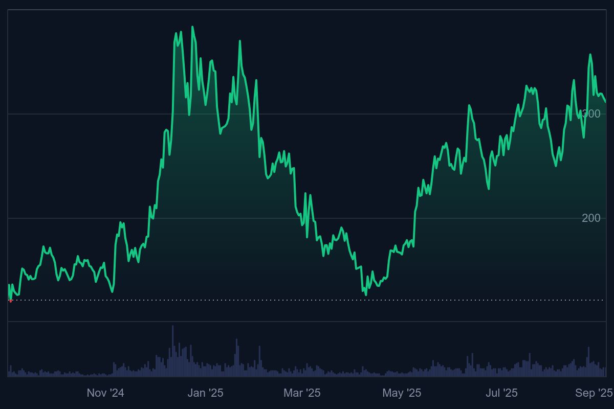 Hoskinson lanceert plan voor integratie met crypto platformen