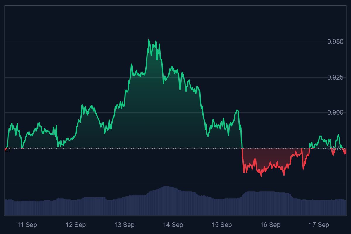 Cardano koers, ada koers, cardano nieuws, santander, wat gaat cardano doen