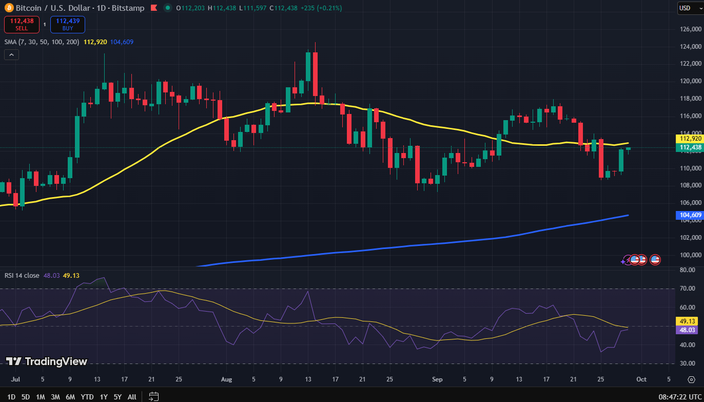 BuffettIndicator218CryptoMarktInGevaarzone