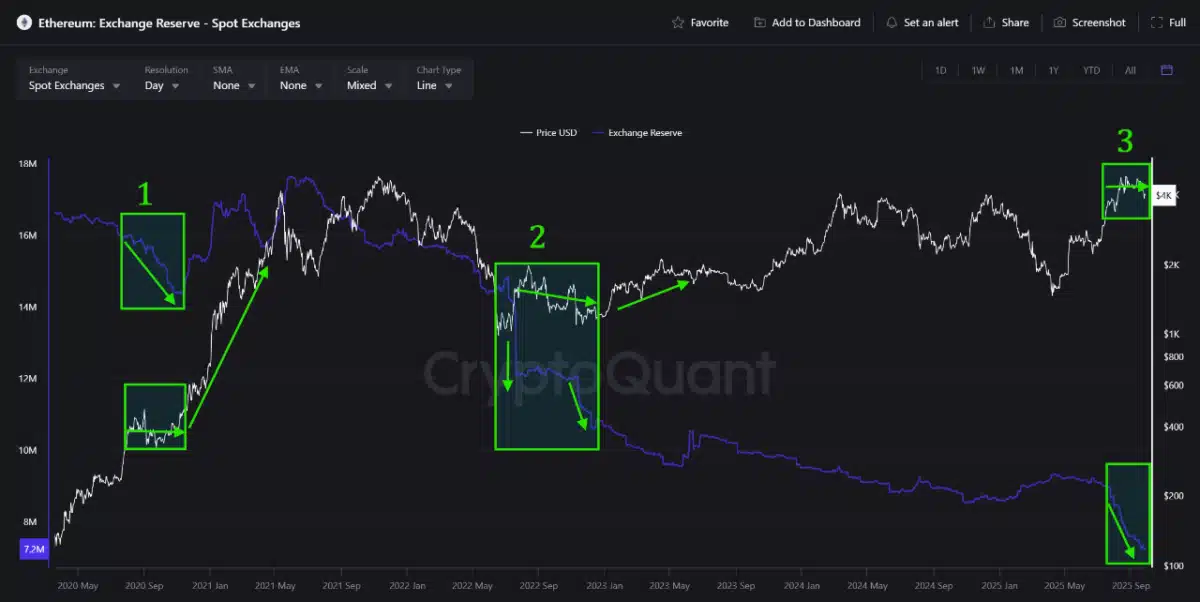 Bron: CryptoQuant