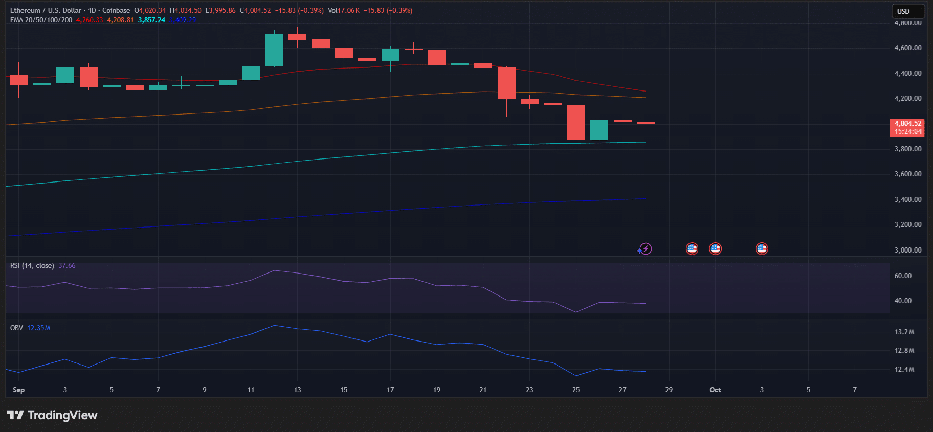 Bron: TradingView