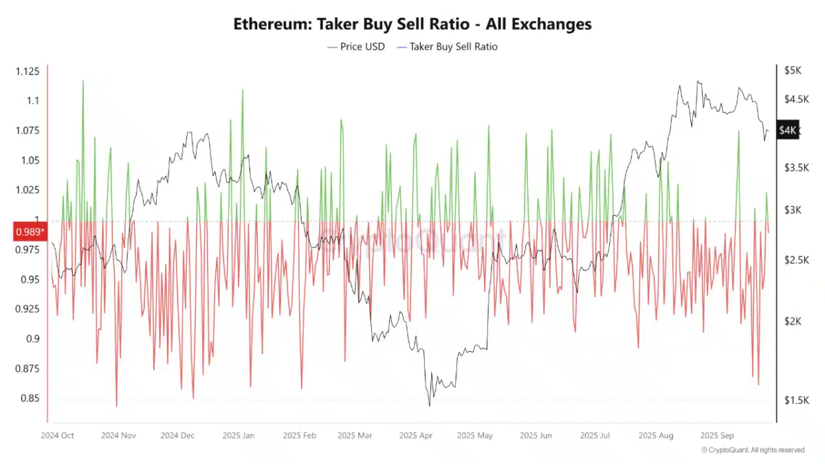 Bron: CryptoQuant