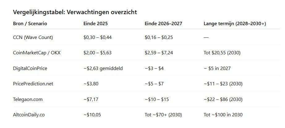 ChatGPT voorspelt UMA koers stijging