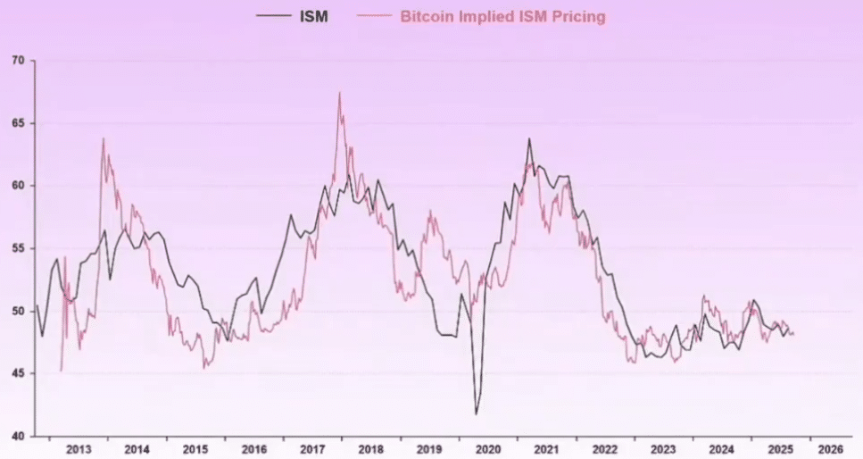 LSEG Datastream, Global Macro Investor, RaoulPal