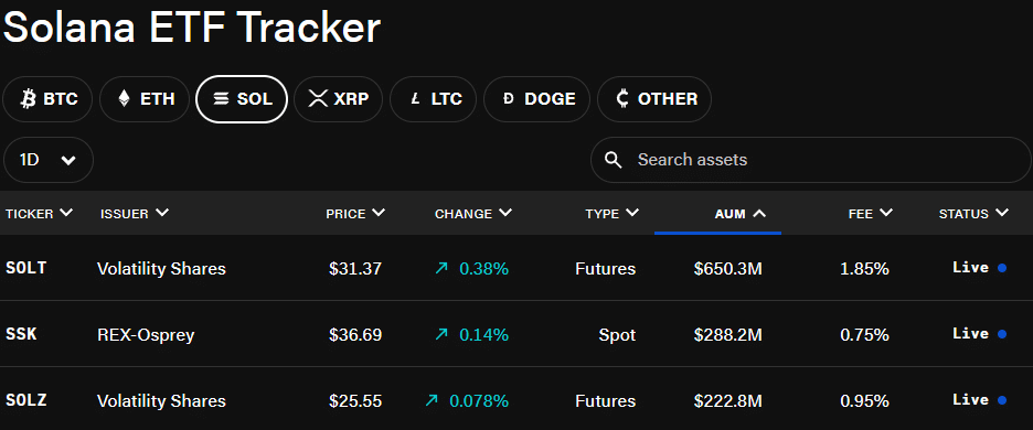 De Solana ETF's die al live zijn. Bron: TheBlock
