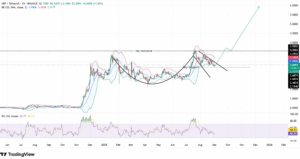 XRP koers analyse september - Bron: Tradingview
