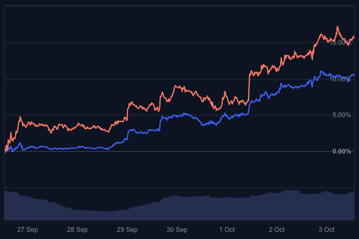 Cardano Koers Klaar Voor 150% Explosie – ADA Whale Record