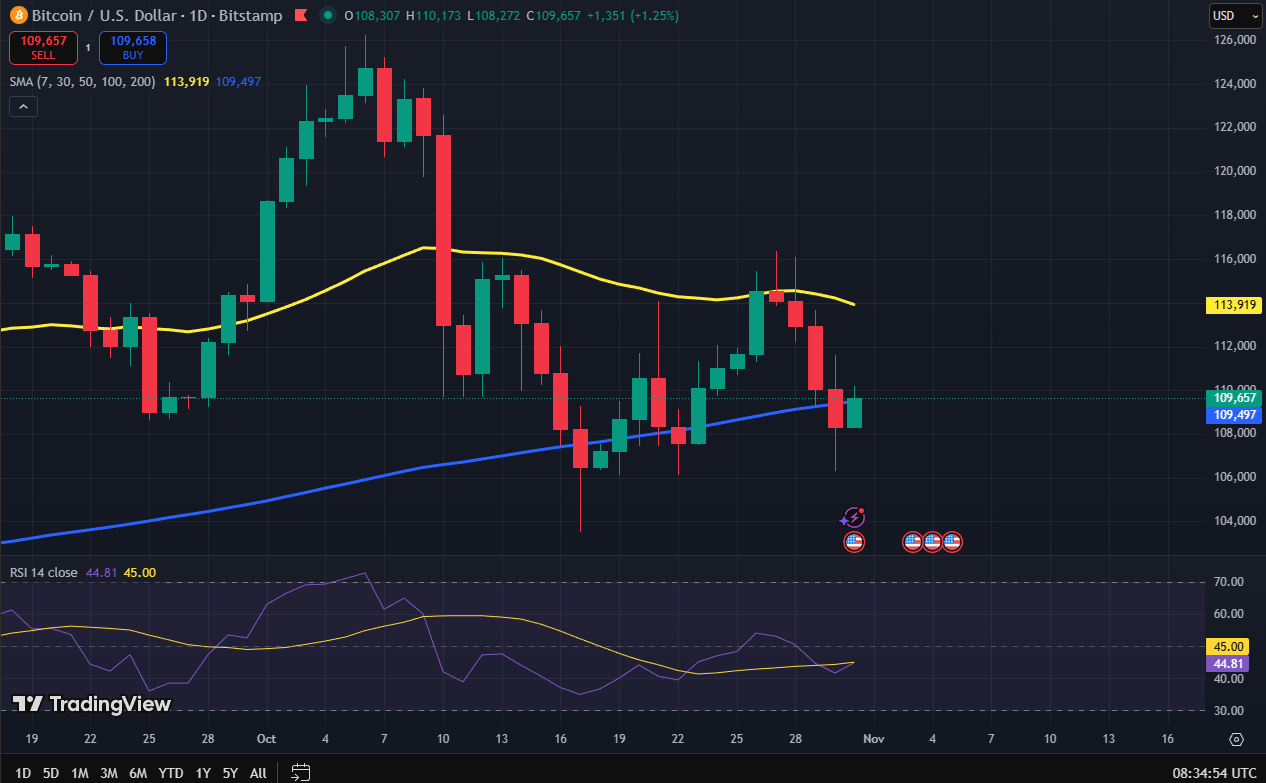 Bitcoin koers grafiek