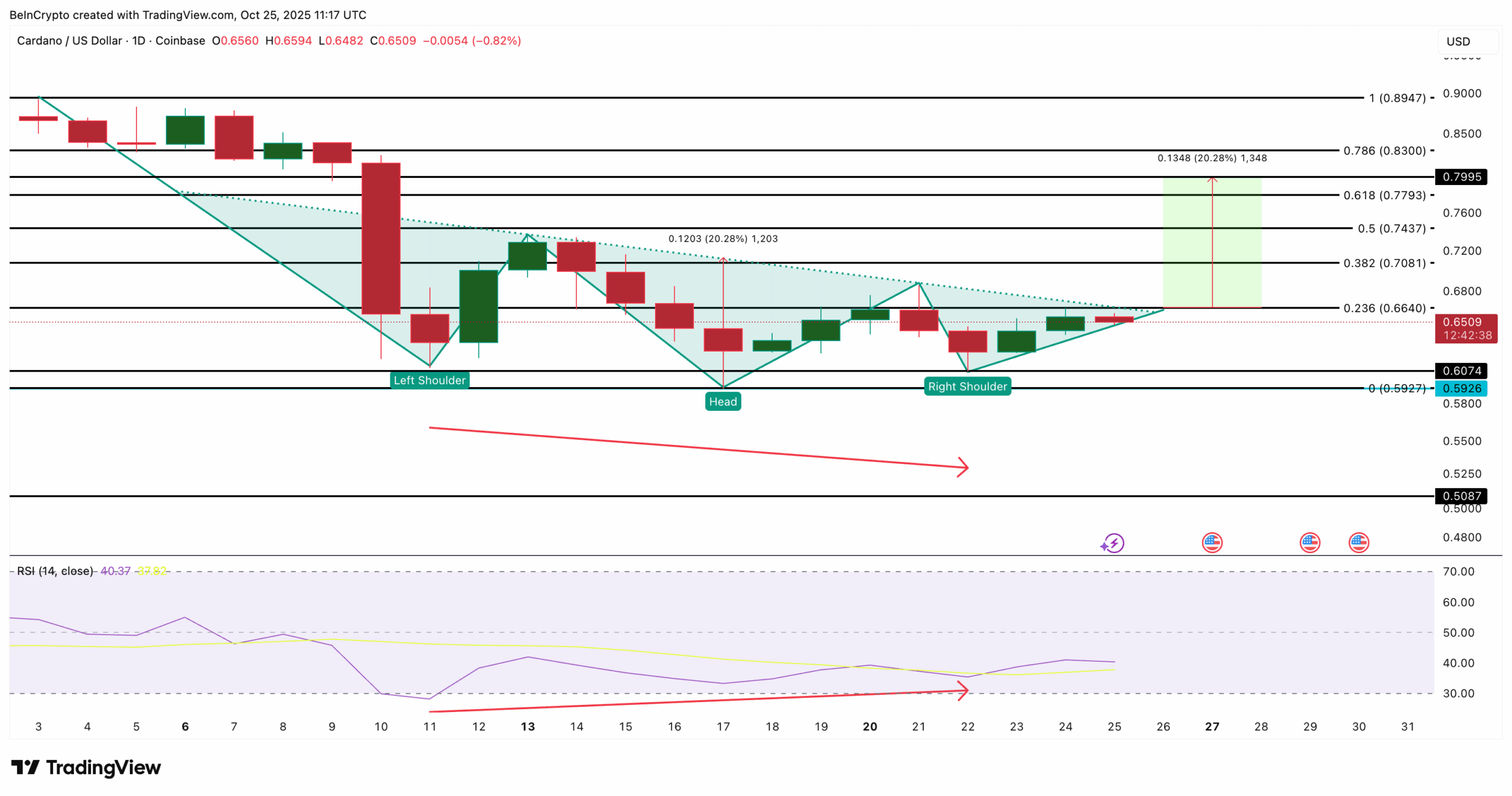 Cardano koers usd (87) foto