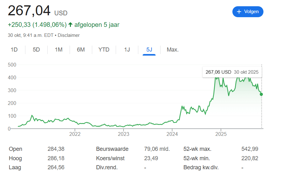 Crypto Treasury Strategy steeg in de afgelopen 5 jaar met 1500%Crypto Treasury Strategy steeg in de afgelopen 5 jaar met 1500%
