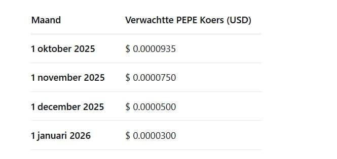 Deepseek ziet de Pepe koers stijgen naar $0,00003