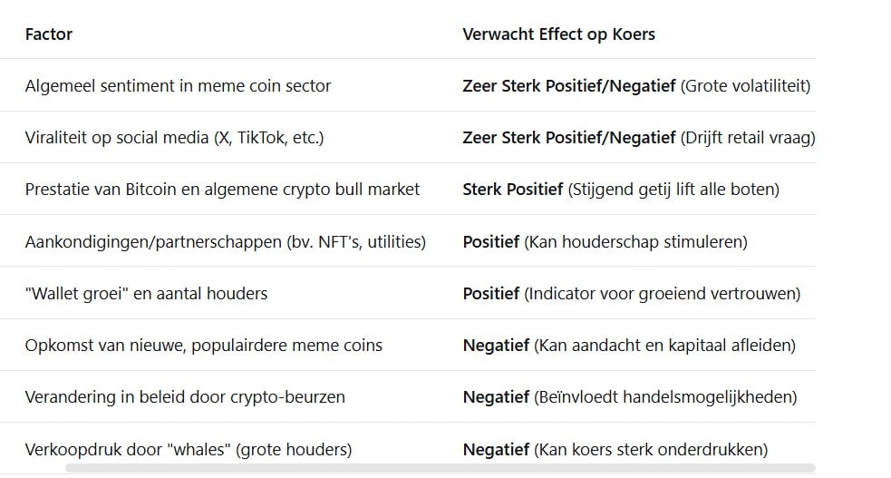 Factoren die de PEPE koersverwachting van DeepSeek onderbouwen.