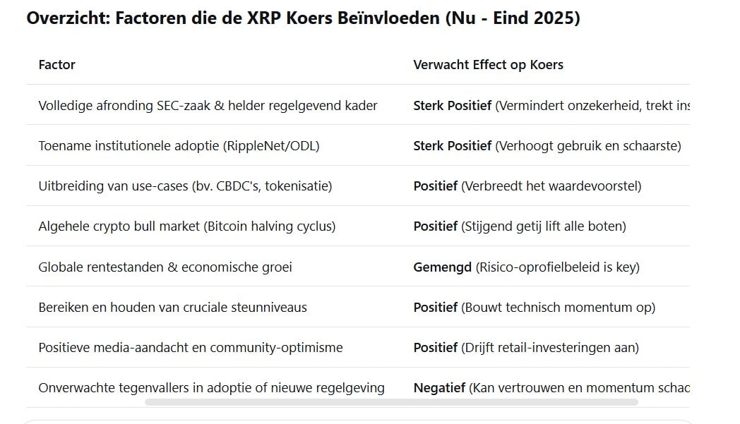 Ripple koersfactoren volgens DeepSeek
