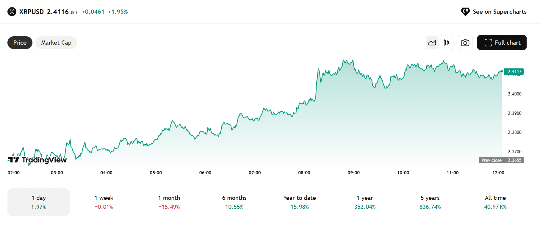 11 Bedrijven Houden Miljarden Aan XRP - Koers Explosie In Q4