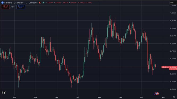ChatGPT voorspelt stijging van XRP, Cardano en PEPENODE koersen in 2025 op basis van AI data