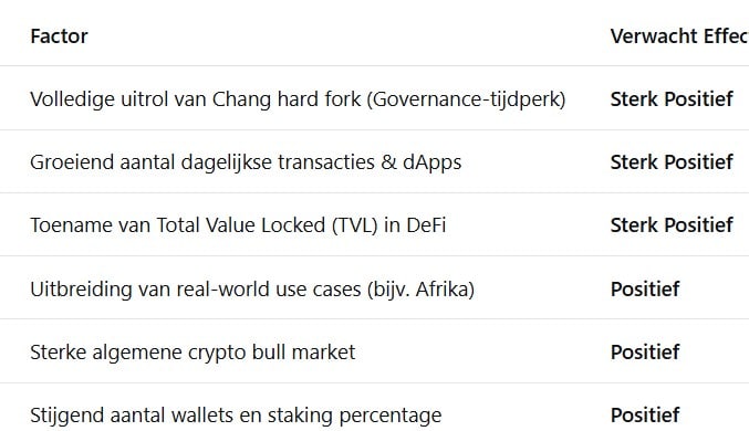 Waarom is DeepSeek sterk positief over de Cardano koers