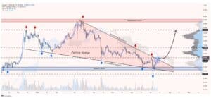 Cardano koers analyse voor altseason 2025