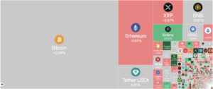 Crypto Heatmap oktober 2025.