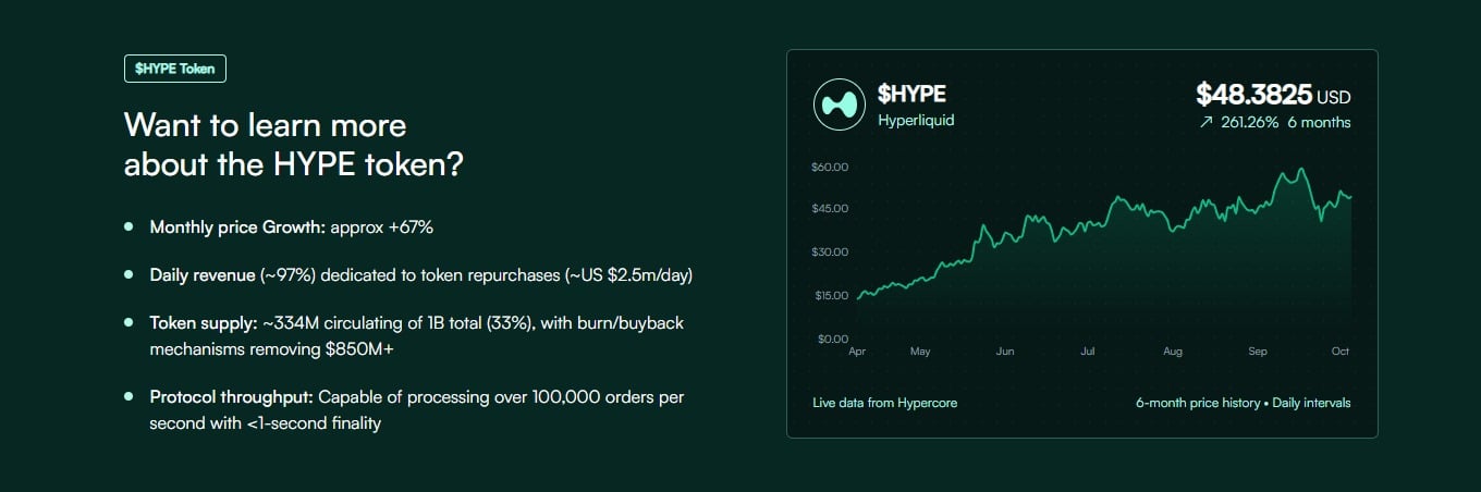hylq hyper token