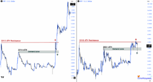 xrp koers analyse 13 oktober