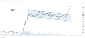 Ripple koers analyse 22 oktober