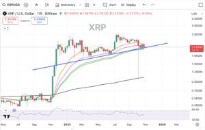 Ripple koers analyse 31 oktober