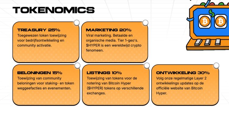 Bitcoin koers