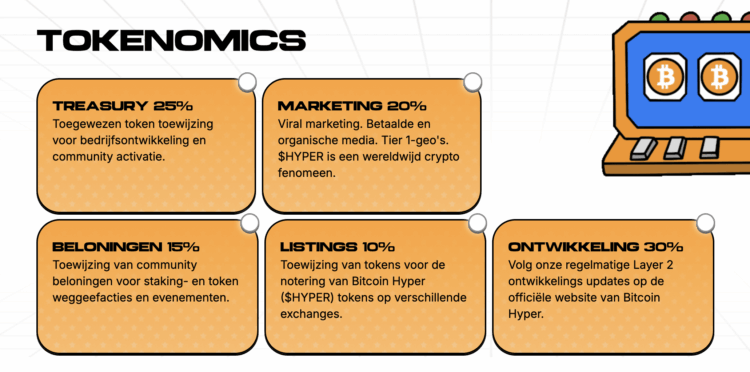 Nieuwe infrastructuur rond het Bitcoin ecosysteem.