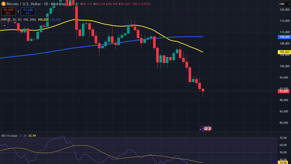 ChatGPT Voorspelt Bitcoin Bodem - Wanneer Komt Herstel Rally?