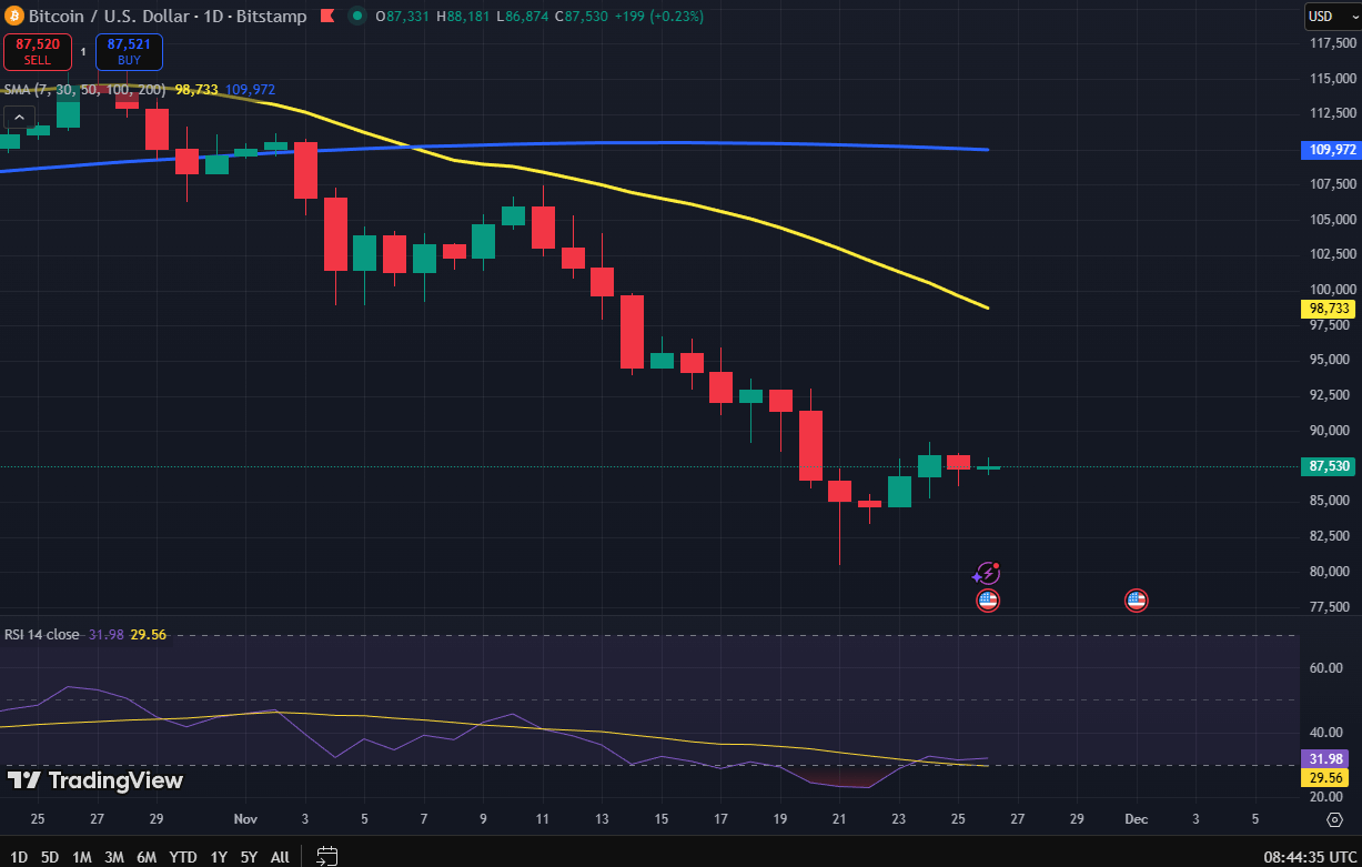 Bitcoin koers grafiek