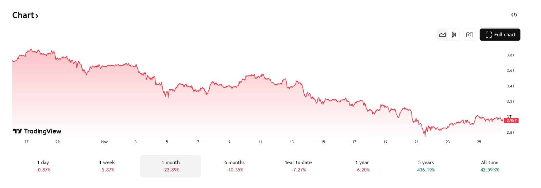Gemini AI voorspelt BTC, XRP en SOL koersen voor december