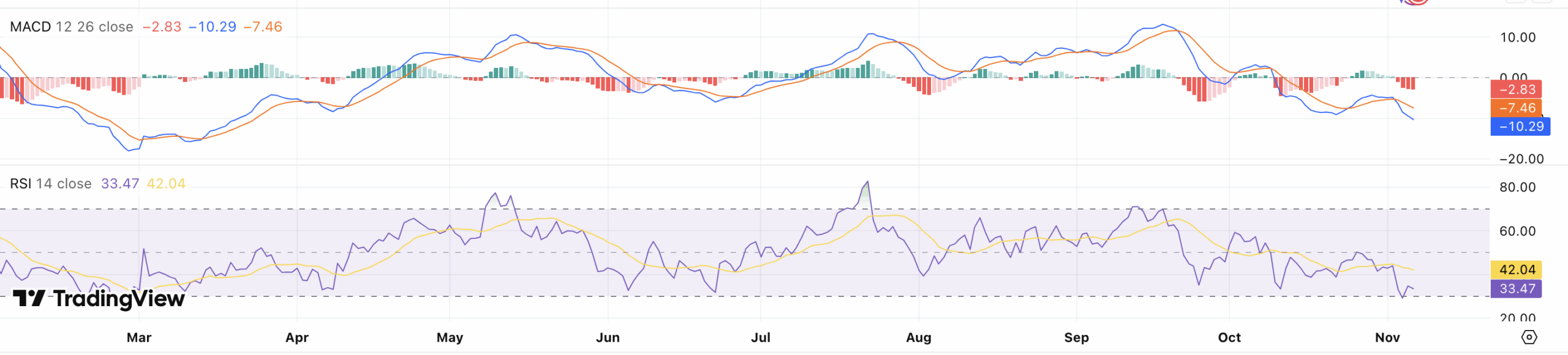 Solana Koers Verliest 21% Door Mysterieuze Flash Crash