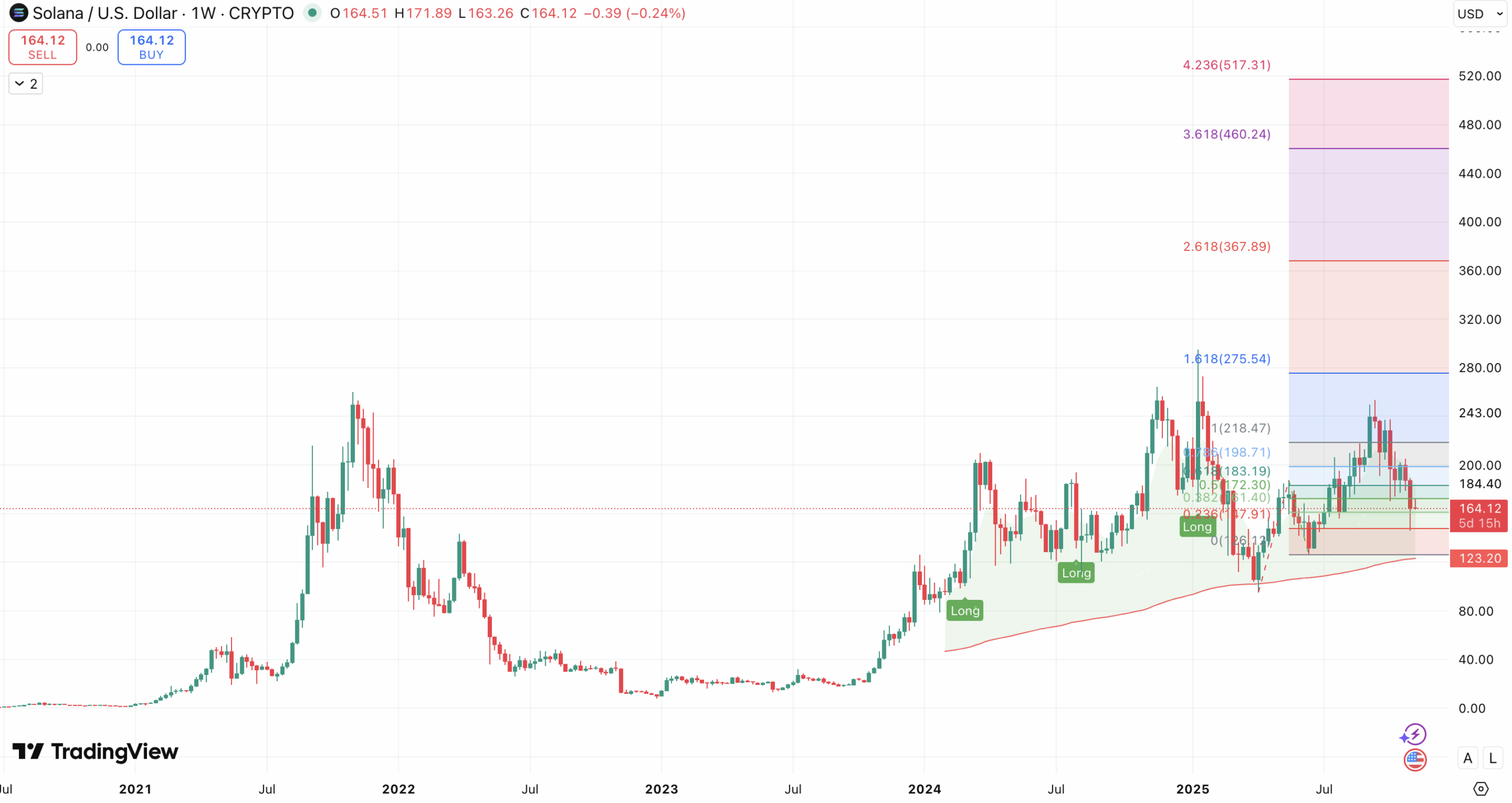 Perplexity AI Onthult: XRP, SOL En ZEX Voor Eind 2025