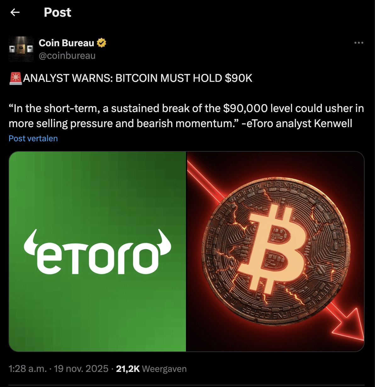 eToro analist waarschuwt: Bitcoin koers crash naar $50k?