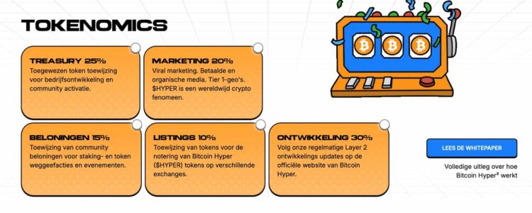 BTC Hyper