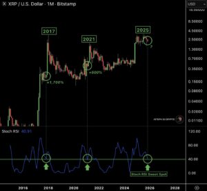 Ripple koers analyse 18 november